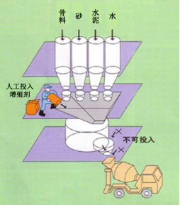 大余专治地下室结露的防水材料